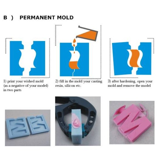 Filament MOLDLAY pour moule en 3D