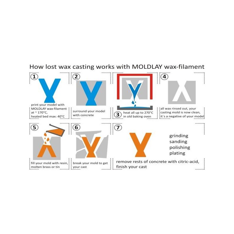 Filament MOLDLAY pour moule en 3D