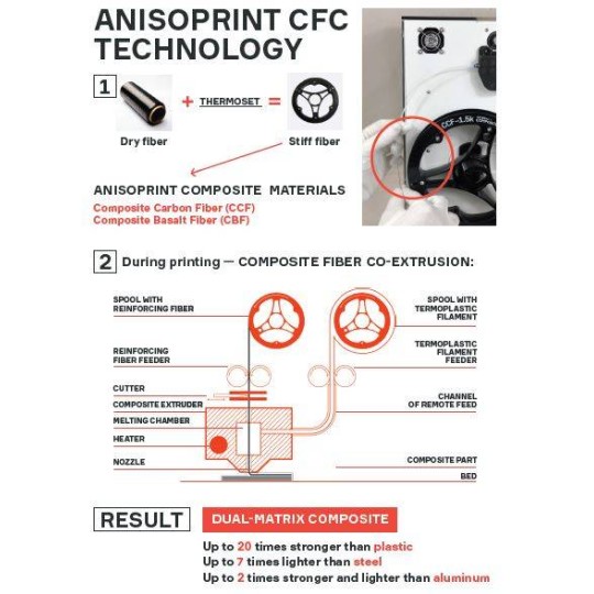 Imprimante 3D Anisoprint Composer A4