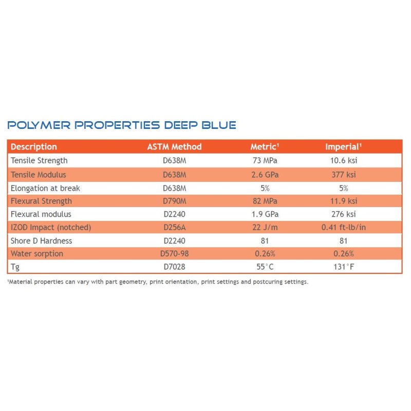 Résine Liqcreate Deep Blue