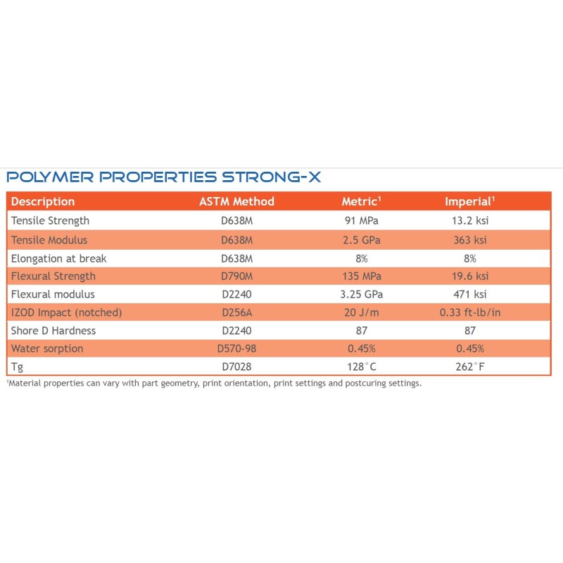 Résine Liqcreate Strong-X