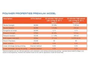 Résine Liqcreate Premium Model