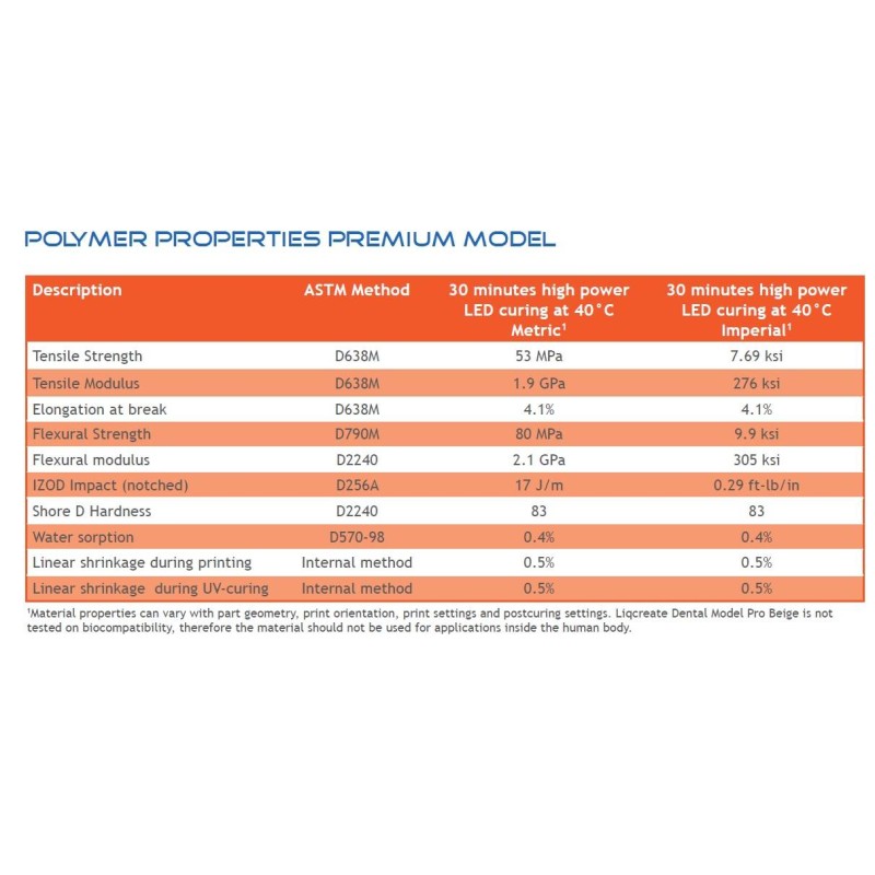 Résine Liqcreate Premium Model