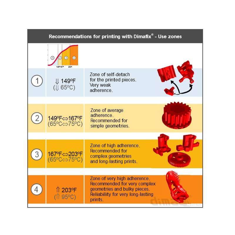 DIMAFIX SPRAY ADHERENCE PLATEAU CHAUFFANT