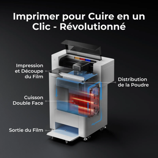 Studio DTF Complet xTool : Imprimante Apparel Printer + Four OS1 + Purificateur d'Air AP2 Studio DTF Complet xTool : Imprimante Apparel Printer + Four OS1 + Purificateur d'Air AP2