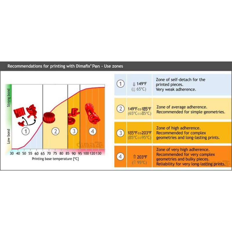 Colle 3D Dimafix stylo